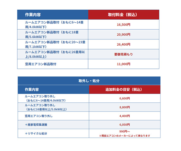 エアコン取り付け工事の事前確認
