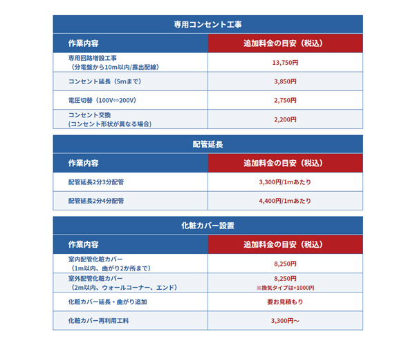 エアコン取り付け工事の事前確認
