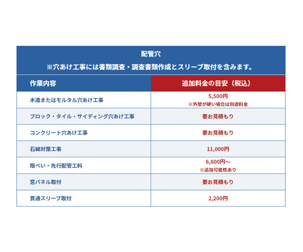 エアコン取り付け工事の事前確認